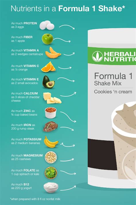 herbalife pros and cons|Herbalife Shake Nutrition Facts, Recipes, and Tips .